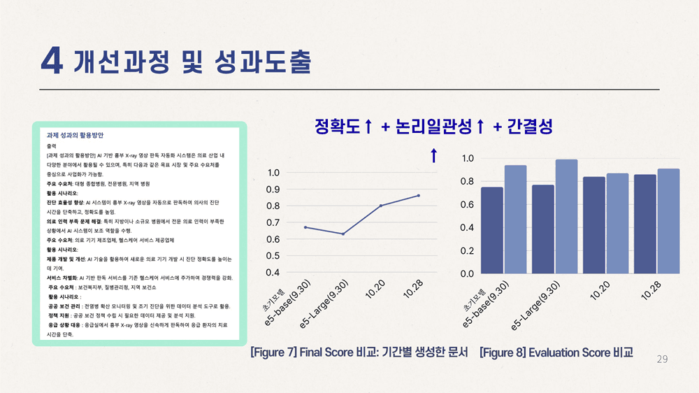 R&D 계획서 내용 추천 시스템
