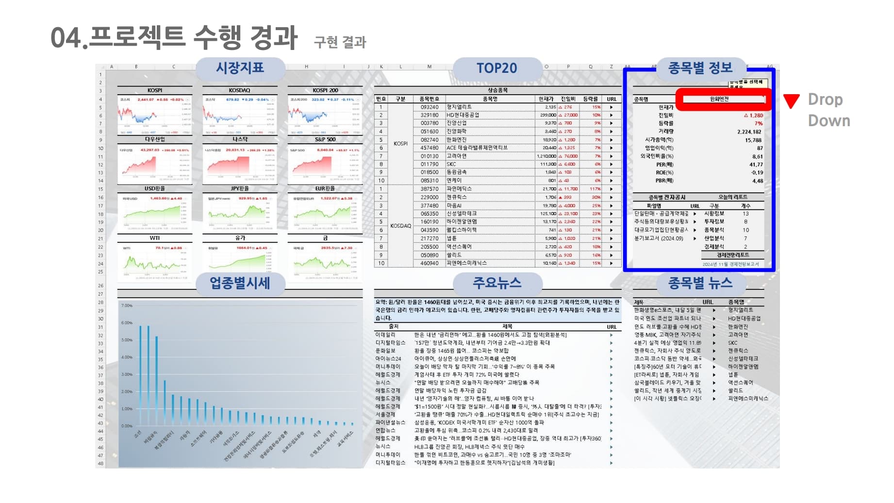 (Robotic Enterprise Framework를 활용한) 오늘의 증권 Business Report 자동화 프로젝트
