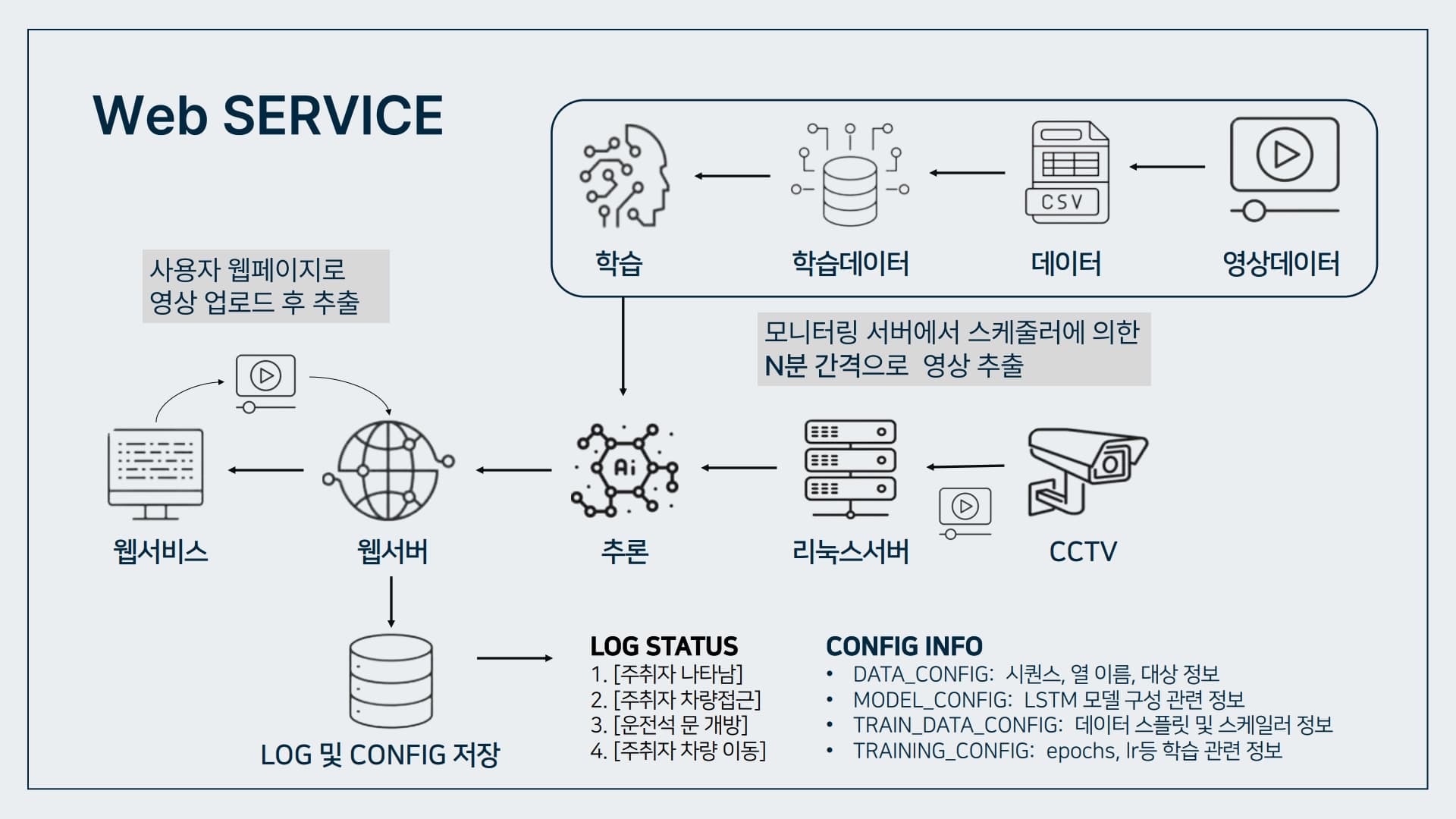 CCTV기반 주취자 행동감지를 통한 음주운전 예방 프로젝트