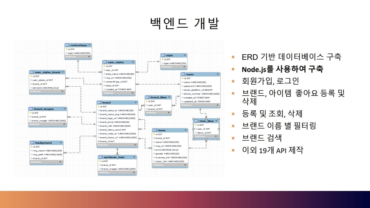 BRAiND(브래인드)