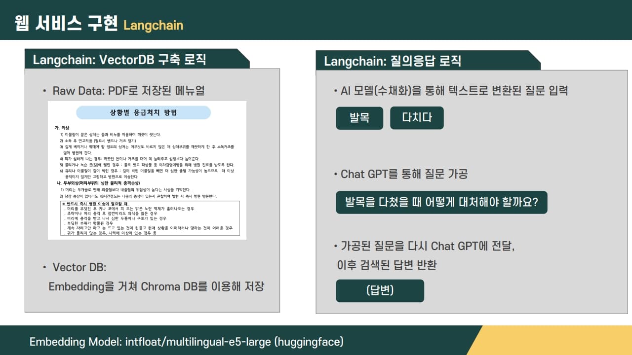 수채화 : 수어로 채팅을 하다 – 의료 분야 AI 수어 챗봇 서비스