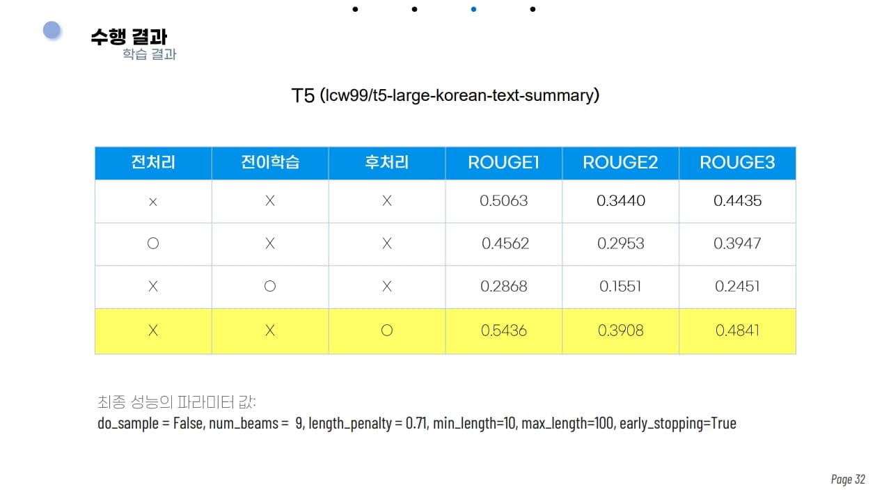 한국어 문서 생성 요약
