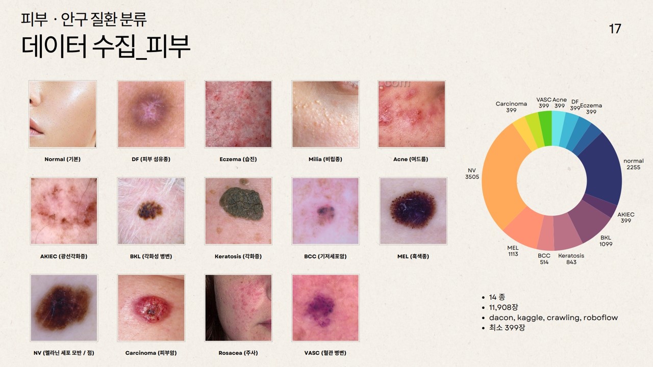 딥러닝 11기 최종 프로젝트 2