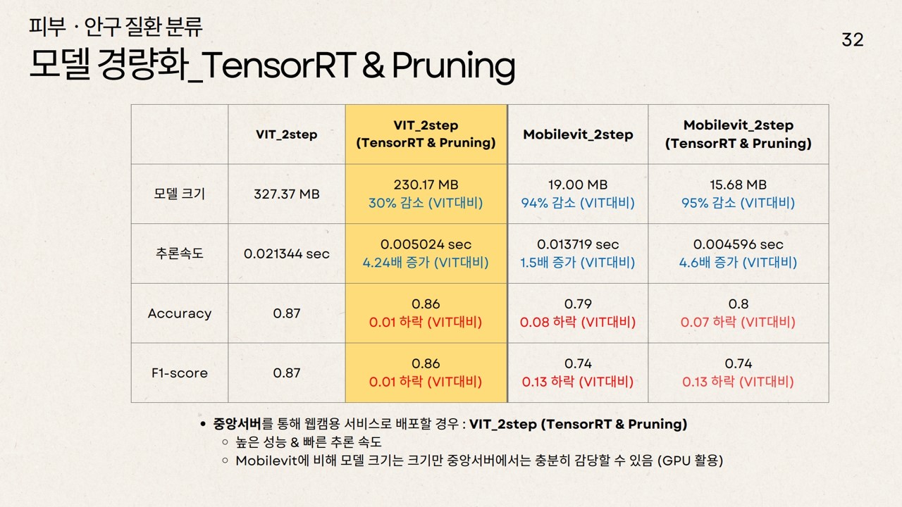 딥러닝 11기 최종 프로젝트 3