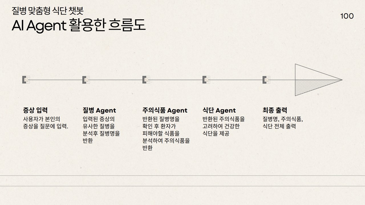 딥러닝 11기 최종 프로젝트 7